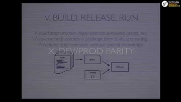 SymfonyCon Madrid 2014 - David Zuelke - The Twelve-Factor App: Best Practices for PHP on PaaS