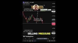 Monad Price Prediction – Big Move Incoming Soon! #altcoins #trading #crypto