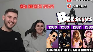 British Couple Reacts to Most Popular Song Each Month in the 80s