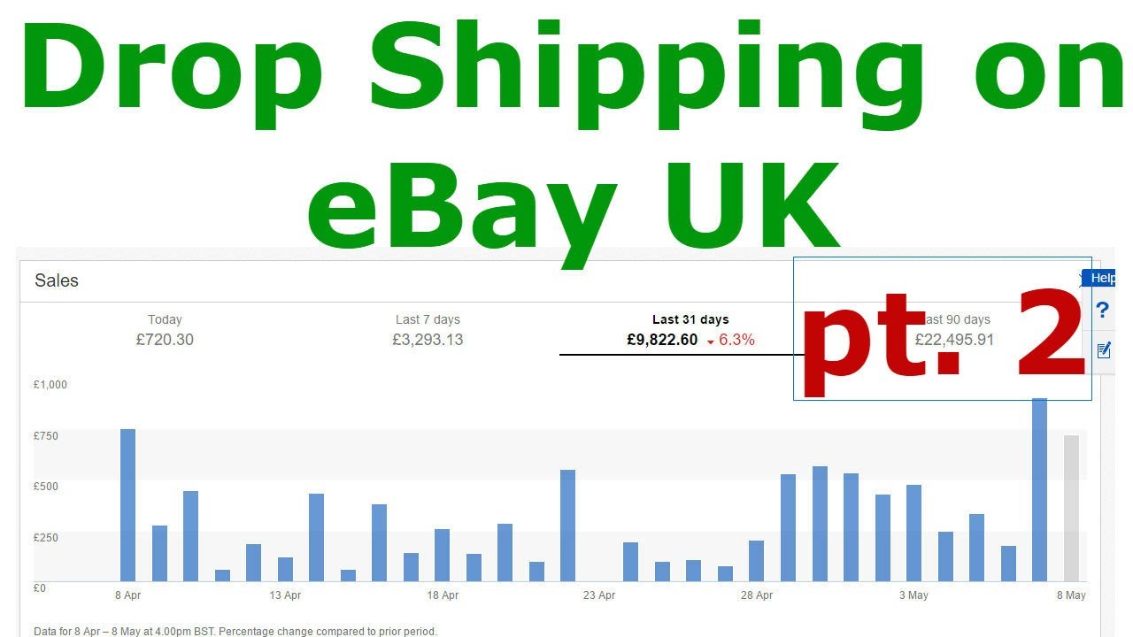 Dropshipping – Does It Really Work And Can You Make Money?