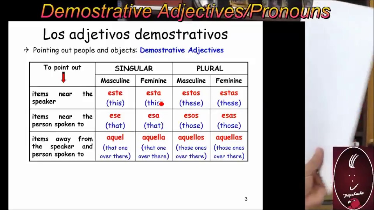 how-demonstrative-adjectives-and-pronouns-work-in-spanish-youtube