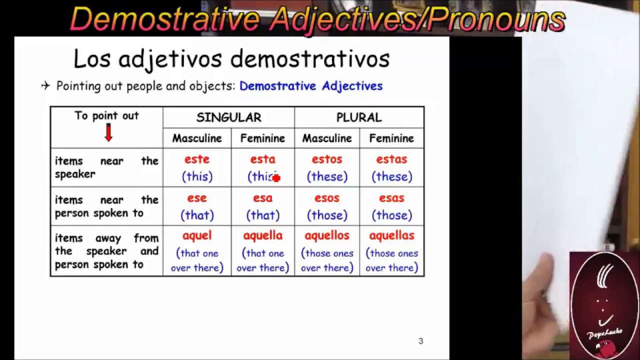 How Demonstrative Adjectives And Pronouns Work In Spanish YouTube