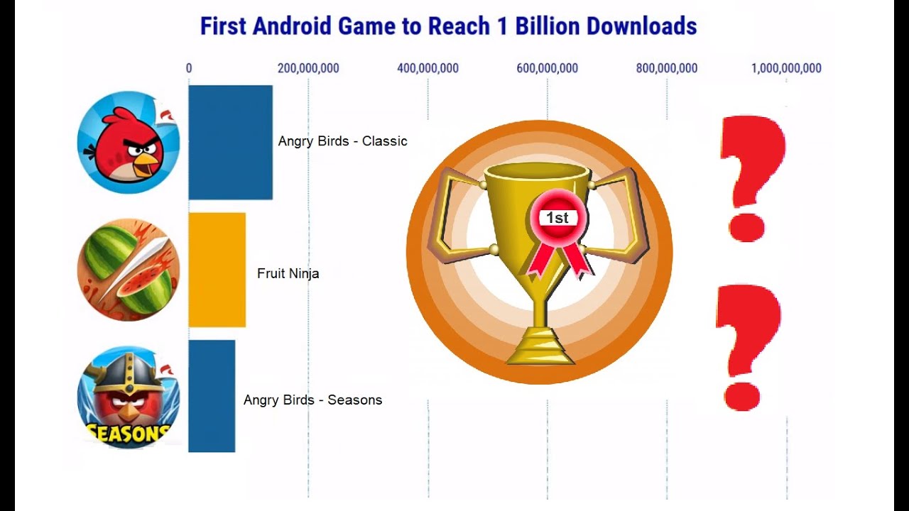 How to build a game with a billion downloads - The Low Down