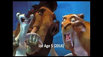 All Blue Sky Studios Films (2002 - 2019) All Blue Sky Studios Films (2002 - 2019)