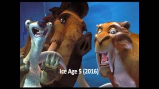 All Blue Sky Studios Films 2002 - 2019