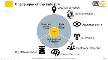 Webinar Single Pair Ethernet   game changer of IIoT