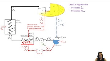 Unit 2 - Rankine with Regeneration - Closed Feedwater Heater [Thermodynamics II] - Note correction!