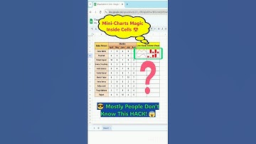 📈 CREATE CHARTS/VISUALS 📊 Inside The Cells ✅ Show Data Trends Using SPARKLINE  #excel #exceltips