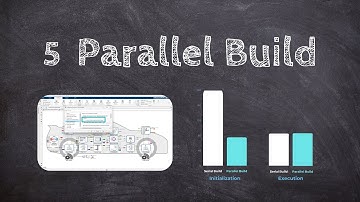 5 Parallel Build using Model Reference | Speeding Up Simulink Tutorial