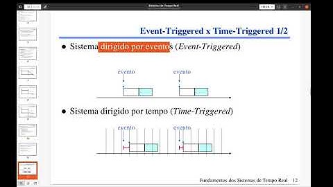 2. Conceitos Básicos dos Sistemas de Tempo Real - Rômulo Silva de Oliveira