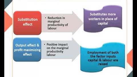 Marginal Productivity Theory of Factor PricingIntroduction, Competitive Markets
