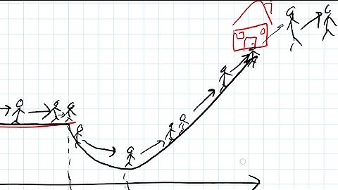 Increasing, Decreasing, Constant Functions