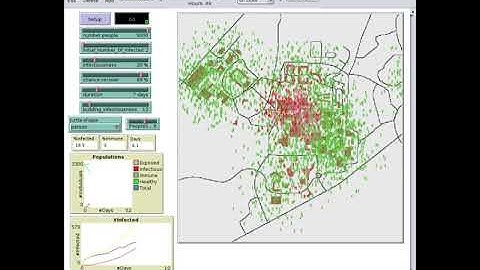 Agent-based Modeling of Corona Virus at Community Level (Scenario: Without Mitigation Activities)