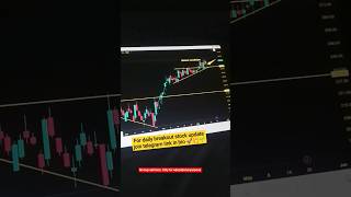 Bliss gvs retest on daily charts 💥 #stockmarket #trading #forex #crypto #bitcoin #nifty #shorts
