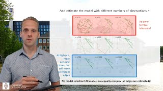 Model Selection (1) - Introduction to Model Selection