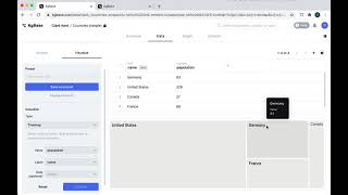 Creating treemap visualizations