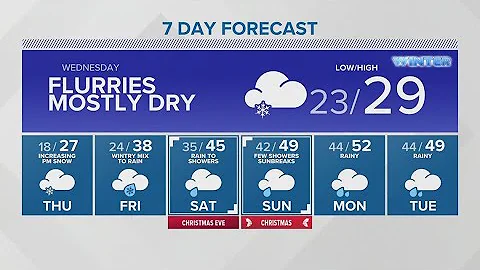 Freezing temperatures could affect your commute | KING 5 Weather