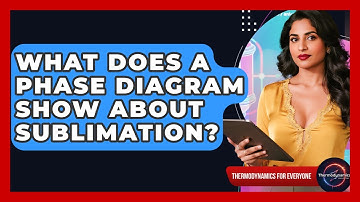 What Does A Phase Diagram Show About Sublimation? - Thermodynamics For Everyone