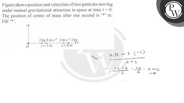 Figure shows position and velocities of two particles moving under mutual gravitational attracti...