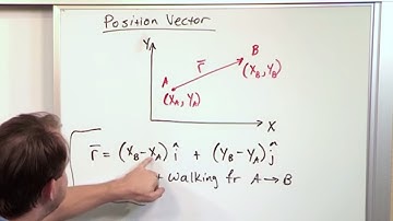 Lesson 1 - Force Directed Along A Line, Part 1 (Engineering Mechanics)