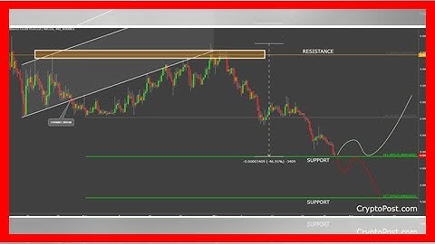 Breaking News | BlockMason VS Bitcoin upcoming scenarios