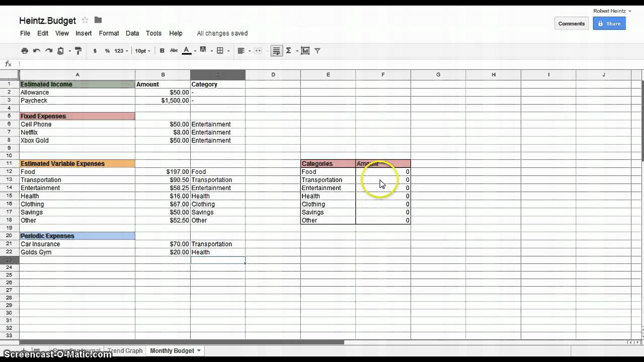 Money Budget Chart