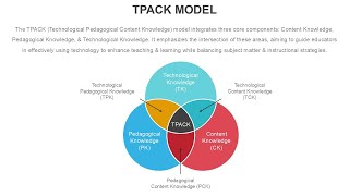 TPACK Model Animated PowerPoint Template
