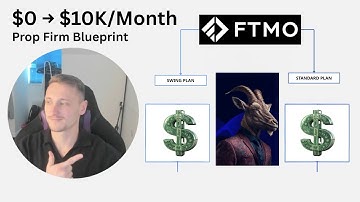 $0 to $10K/Month: The Step-by-Step Prop Firm Blueprint
