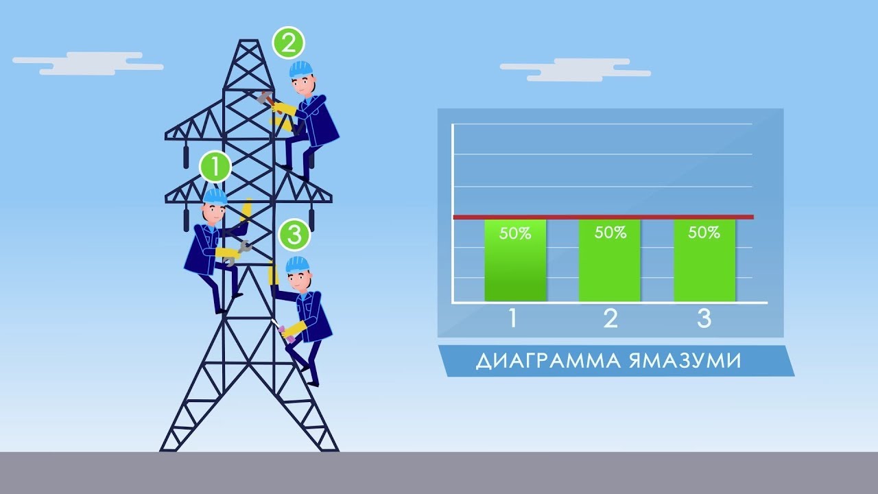 Диаграмма ямазуми в бережливом производстве
