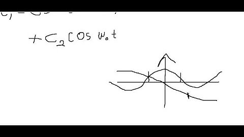 Mass Spring Damper Review (1/3) - Mass & Spring