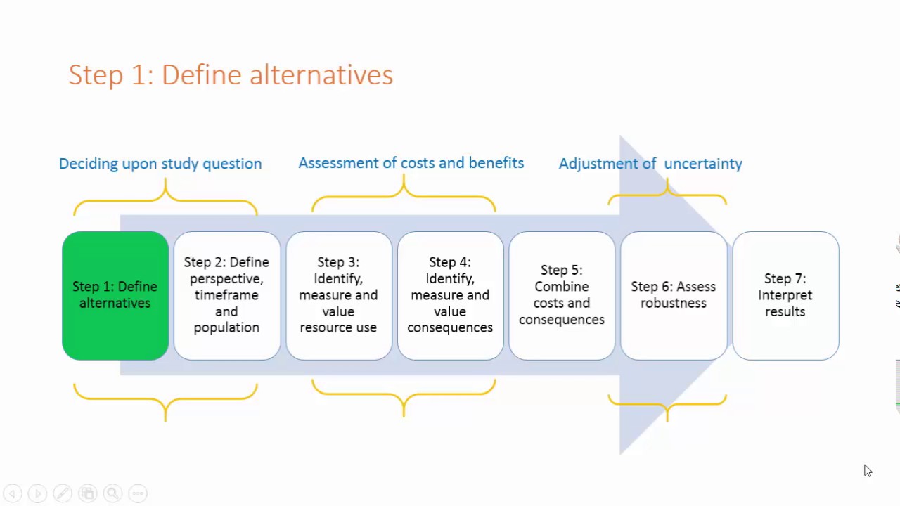 pharmacoeconomics lecture 2: Types of Economic Evaluations