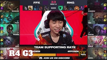 RNG vs FPX - Game 3 | Round 4 LPL Spring 2021 playoffs | Royal Never Give Up vs FunPlus Phoenix G3