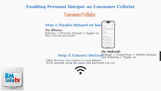 How To Enable Personal Hotspot On Consumer Cellular – Plan & APN Setup
