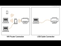 How to setup wifi connection on Canon G3010 to connect wifi router.