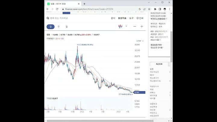 217270넵튠 주가 전망 및 차트 분석