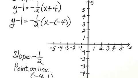 Bittinger Inter C&A Ch2 Ex 12