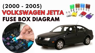 Volkswagen Jetta (2000 to 2005) Fuse Box Diagram & Location User Guide