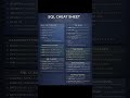SQL Cheat Sheet