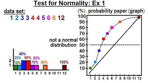Statistics: Ch 2 Graphical Representation of Data (35 of 62) Test for Normality: Ex 1