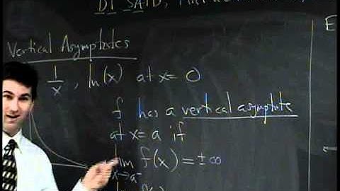 Suffolk Fall 08 Math 165 Lecture 29: Asymptote...What Did You Think I Said?