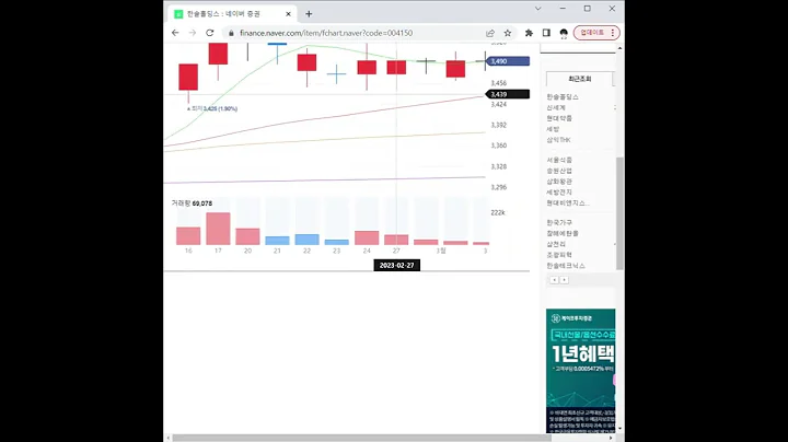 004150한솔홀딩스 주가 전망 및 차트 분석