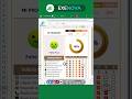📊 Gráfico de progreso de Tareas con caritas dinámicas. 🤩 #excel #exceltips #aprendeexcel #trend