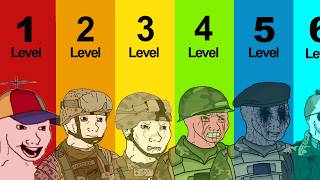 All Stages of War Thunder Player Explained