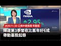 輝達財報驅動台股上揚
