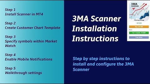 Installation of the 3MA Scanner (MT4 Indicator)