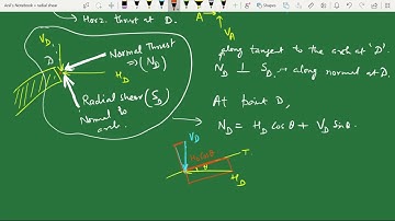 Two-hinged Arches (Effects of Temperature, Rib-Shortening, and Support Yielding, NT & RS)