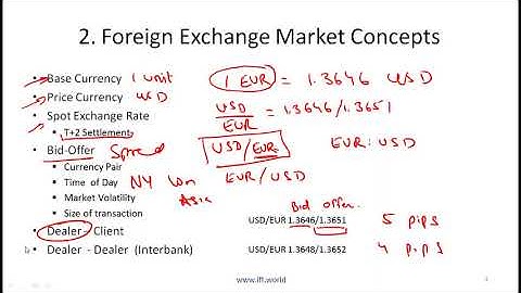 Demo video cfa level 2 R13 Currency Exchange Rates Lecture 1