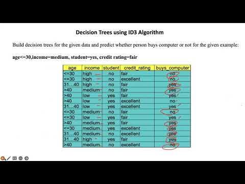 Decision Tree using ID3 Algorithm | ML - YouTube