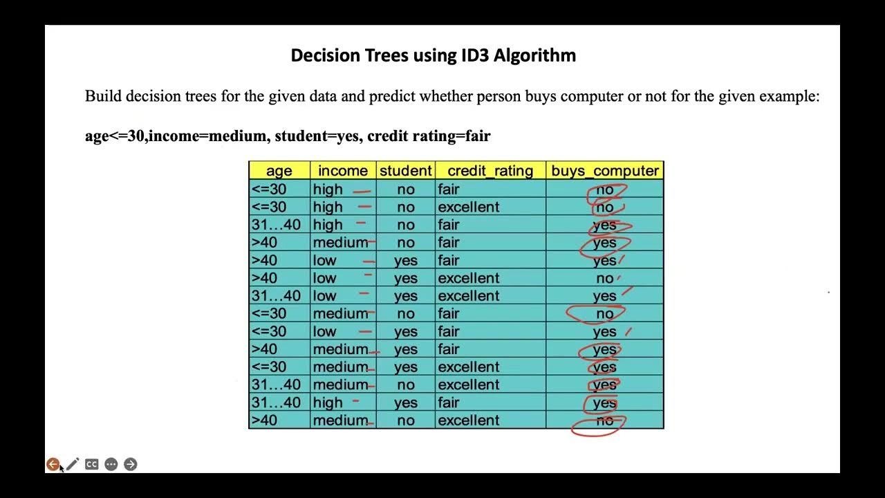 Lecture 33# Decision Tree using ID3 Algorithm | ML - YouTube