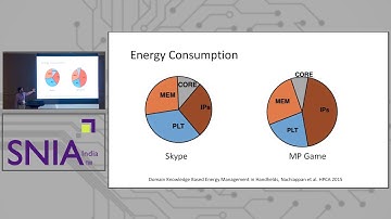 Non Volatile Main Memory for Handheld Devices : An idea whose time has come